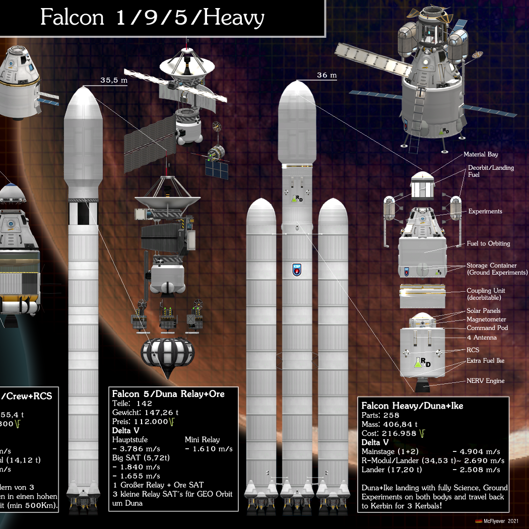 Falcon Heavy - Duna Return [1.11.1] project image
