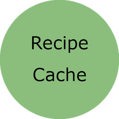 Recipe Cache logo