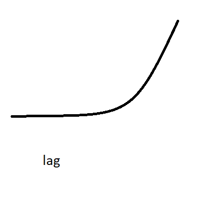 ANTI-LAG (Old Version)