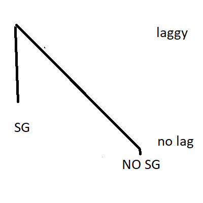 StructureGel based Mods