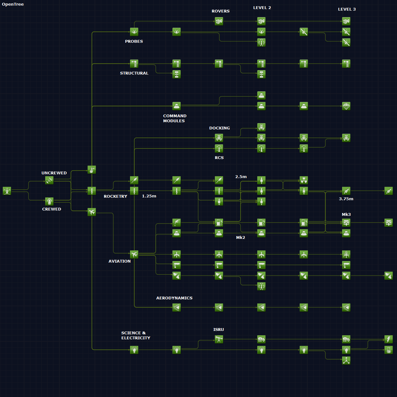 OpenTree - Mods - Kerbal Space Program