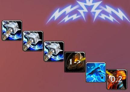 best rotation addon wow