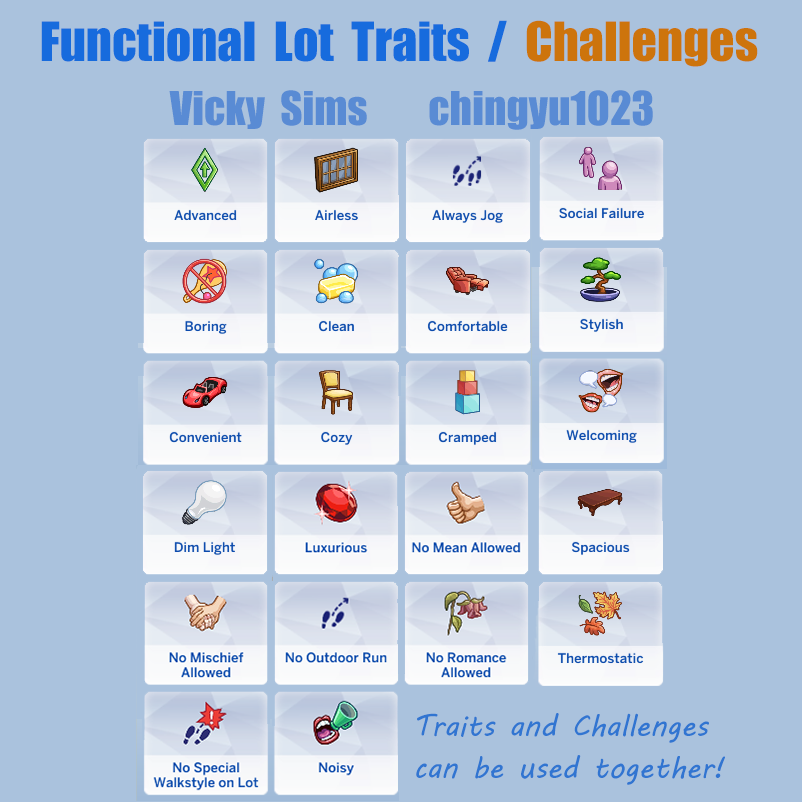 Functional Lot Traits / Challenges project avatar