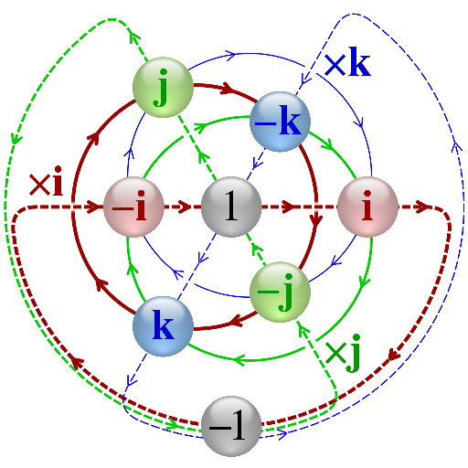 QuLib logo