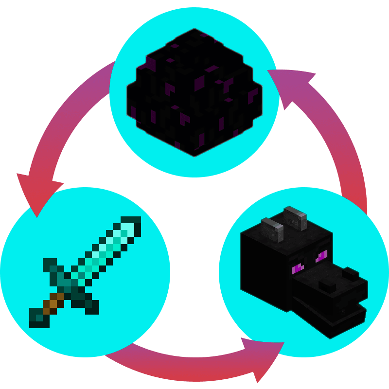 How to respawn Ender Dragon in Minecraft