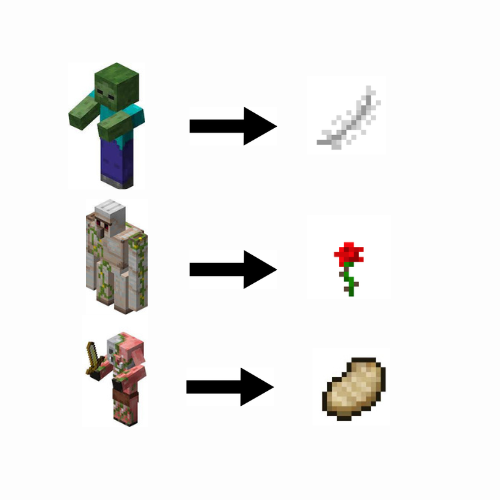 Classic Mob Drops - Minecraft Mods - CurseForge