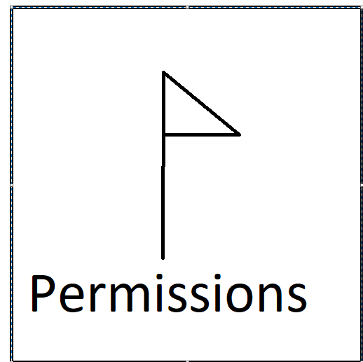 Permissions project image
