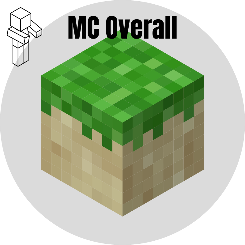 Overall - Minecraft Modpacks - CurseForge
