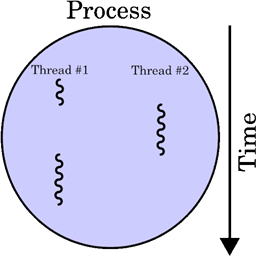 WoWThreads project image