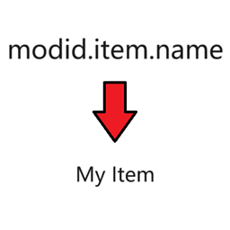Translations project image