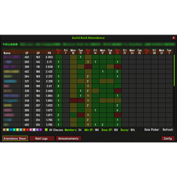Guild Raid Attendance