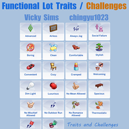 Functional Lot Traits / Challenges by chingyu | Chinese Translation