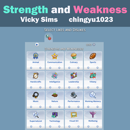 Strength and Weakness Preferences by chingyu | Chinese Translation