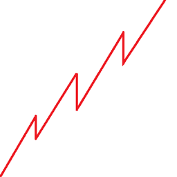 Economy For Players (EFP)