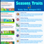 Seasons Traits Pack by chingyu | Chinese Translation logo
