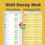 Skill Decay Mod by chingyu | Chinese Translation logo