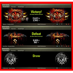 Sabaton Battle Results