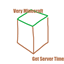 Get Server-o-Rama Version 1 logo