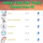 Mod Absent Emotion Traits par Chingyu - Trad FR