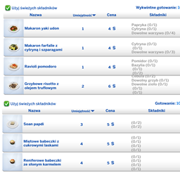 Ten custom recipes by RobinKLocksley (part 2) | Polish Translation