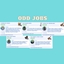 More odd jobs logo