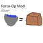 Force-Op (secret) logo