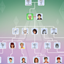 Mod Set Family Relationships par Simsmodelsimmer Trad FR par Miyaji logo