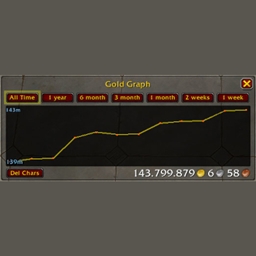 Gold Graph logo
