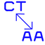 Antique Atlas/CraftTweaker API Adapter logo