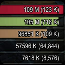 DamageMeterFormatting - World of Warcraft Addons - CurseForge