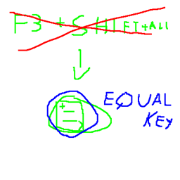 Easier F3 Graphs Key logo