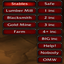 BG Caller: Arathi Basin logo