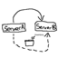 Shubshub Server Jump logo