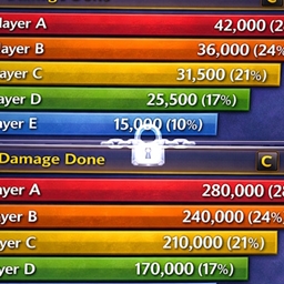 Damage Meter Anchored logo