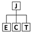 Just Enough Crafting Tree (JECT) logo