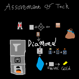 Assortment of Tech project image