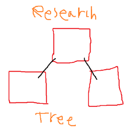 Research Tree project image