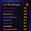 Guild Level Leaderboard logo