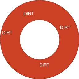 DIRT KING