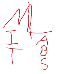 MitLabs : The Rise logo