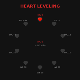 Heart Leveling project image