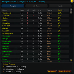 Ready Check Stats