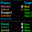 PlayersTargets logo