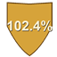 Uncrushable Helper - TBC Avoidance Cap & Anti-Crit Tank Tool logo