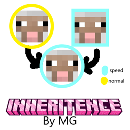 Inheritence logo