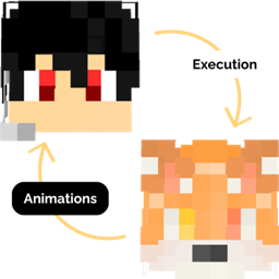 Combat Evolution: More Execution Animations project image