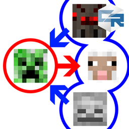 [CMT] Custom Mob Targets CRE project image