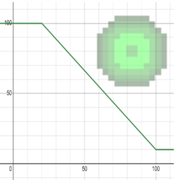 Chunk XP Fatigue project image