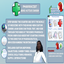 midnitetech Pharmacist Career (Full-Time) / translation spanish by Monisims logo