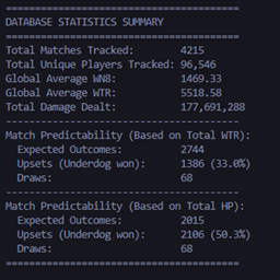 Battle Statistics Calculator logo